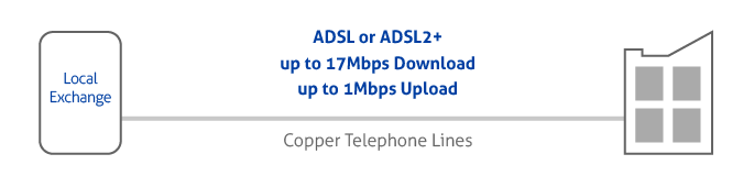 adsl diagram