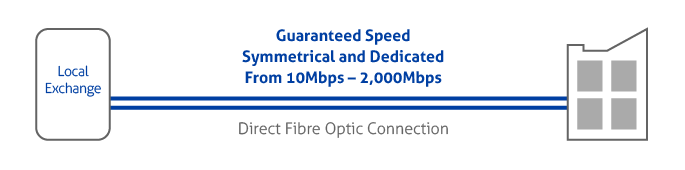 ethernet leased line diagram