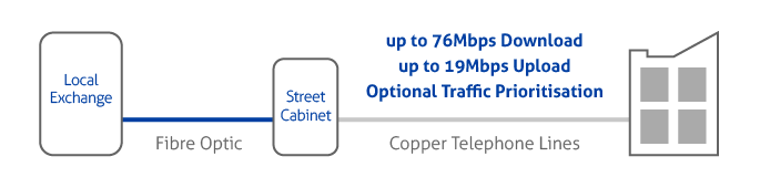 fibre optic broadband diagram